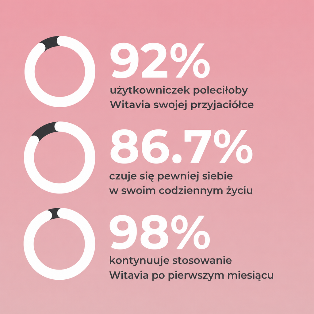 Zelki – Multiwitamina dla Kobiet